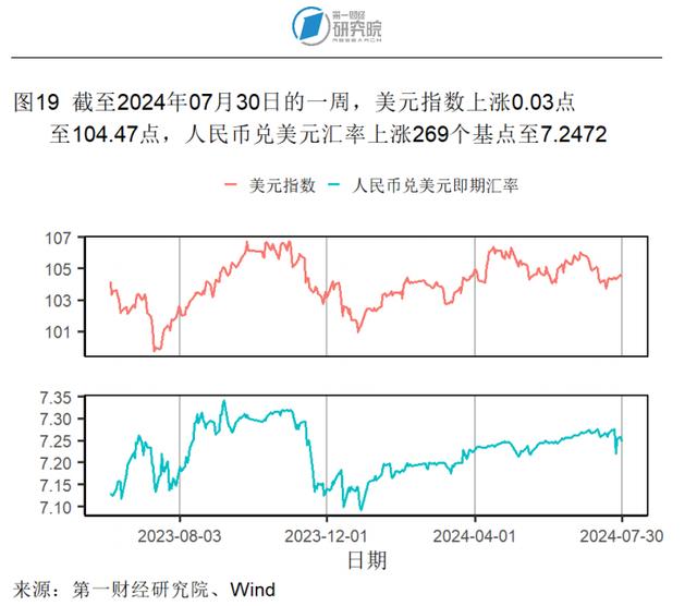 7月大型制造业企业需求改善，服务业投入品价格回升 | 高频看宏观