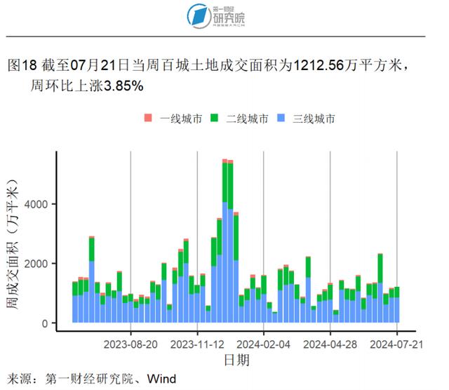 7月大型制造业企业需求改善，服务业投入品价格回升 | 高频看宏观