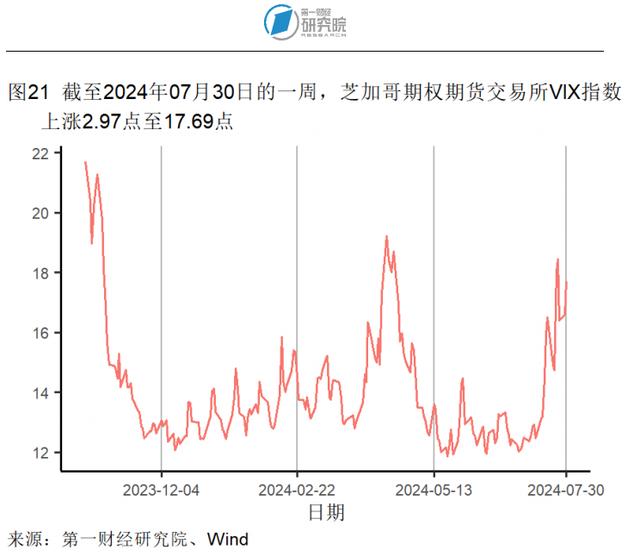 7月大型制造业企业需求改善，服务业投入品价格回升 | 高频看宏观