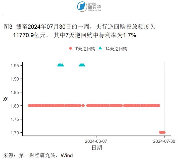 7月大型制造业企业需求改善，服务业投入品价格回升 | 高频看宏观