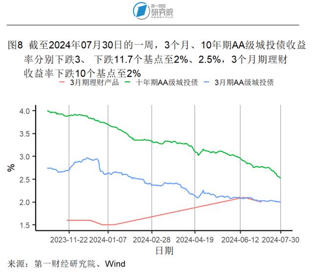 7月大型制造业企业需求改善，服务业投入品价格回升 | 高频看宏观