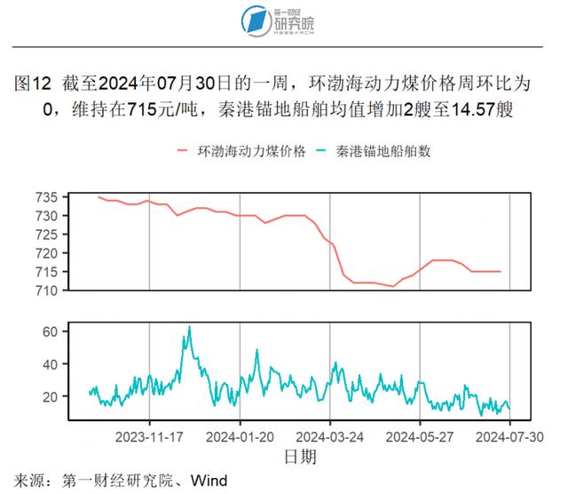 7月大型制造业企业需求改善，服务业投入品价格回升 | 高频看宏观