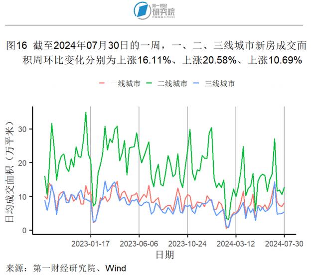 7月大型制造业企业需求改善，服务业投入品价格回升 | 高频看宏观