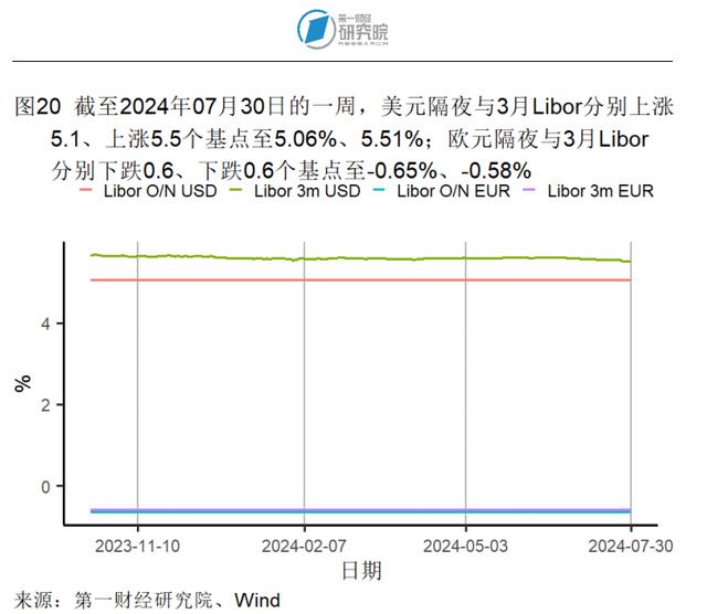 7月大型制造业企业需求改善，服务业投入品价格回升 | 高频看宏观