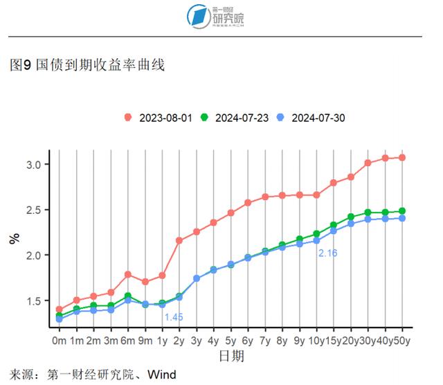 7月大型制造业企业需求改善，服务业投入品价格回升 | 高频看宏观