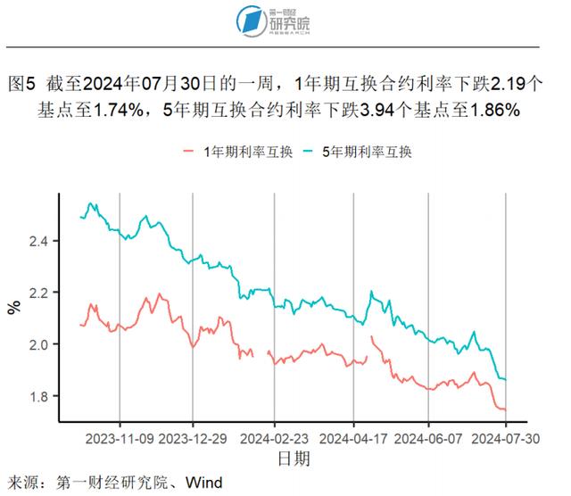 7月大型制造业企业需求改善，服务业投入品价格回升 | 高频看宏观