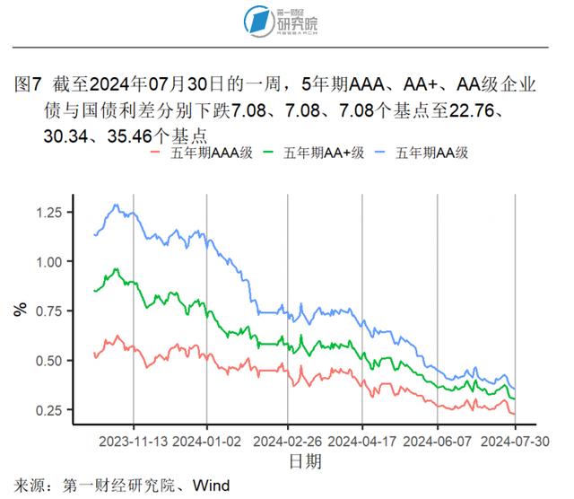 7月大型制造业企业需求改善，服务业投入品价格回升 | 高频看宏观