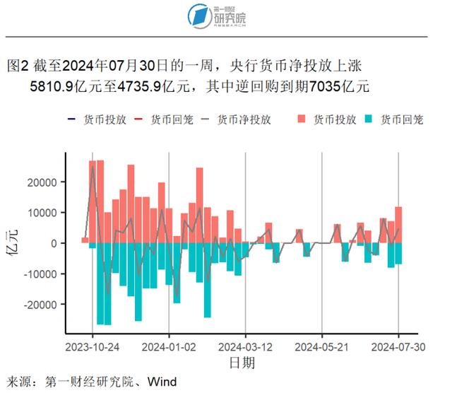 7月大型制造业企业需求改善，服务业投入品价格回升 | 高频看宏观