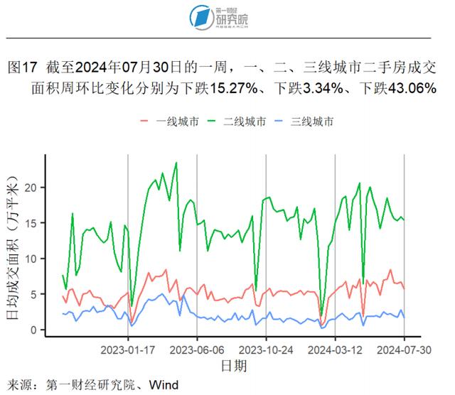 7月大型制造业企业需求改善，服务业投入品价格回升 | 高频看宏观