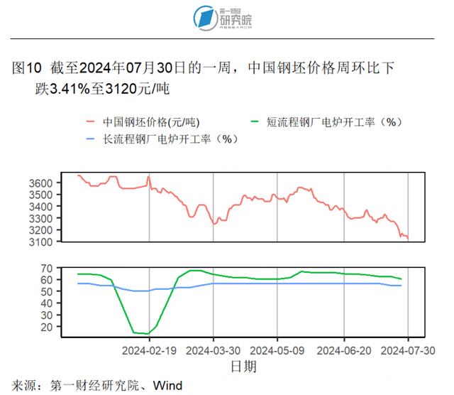 7月大型制造业企业需求改善，服务业投入品价格回升 | 高频看宏观