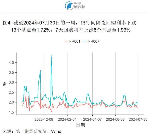 7月大型制造业企业需求改善，服务业投入品价格回升 | 高频看宏观