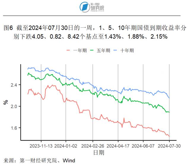 7月大型制造业企业需求改善，服务业投入品价格回升 | 高频看宏观