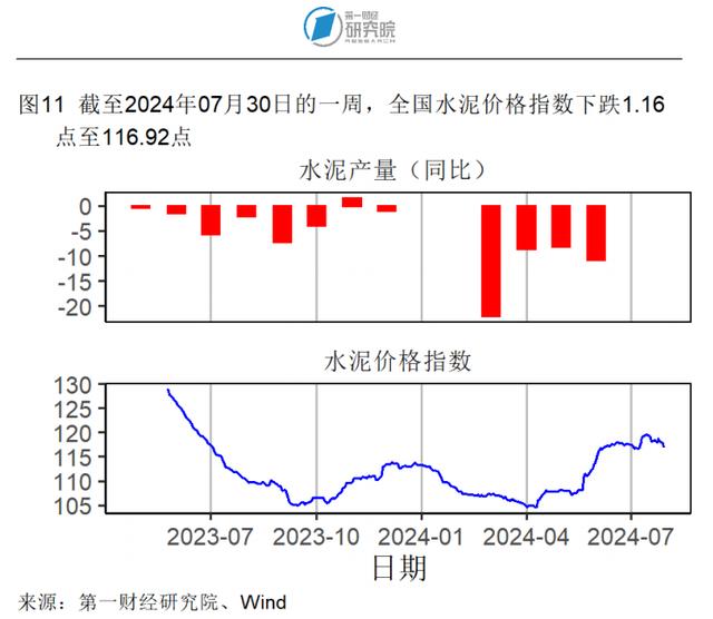 7月大型制造业企业需求改善，服务业投入品价格回升 | 高频看宏观