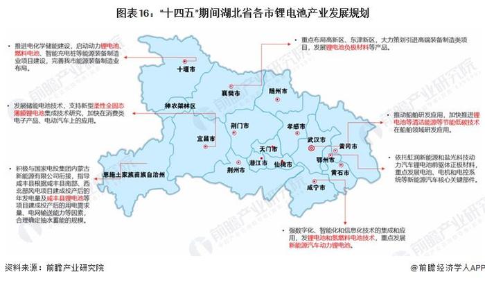 【建议收藏】重磅！2024年湖北省锂电池产业链全景图谱(附产业政策、产业链现状图谱、产业资源空间布局、产业链发展规划)