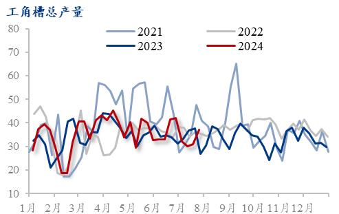 Mysteel月报：钢结构行业项目接单及动工情况较弱（2024-8）