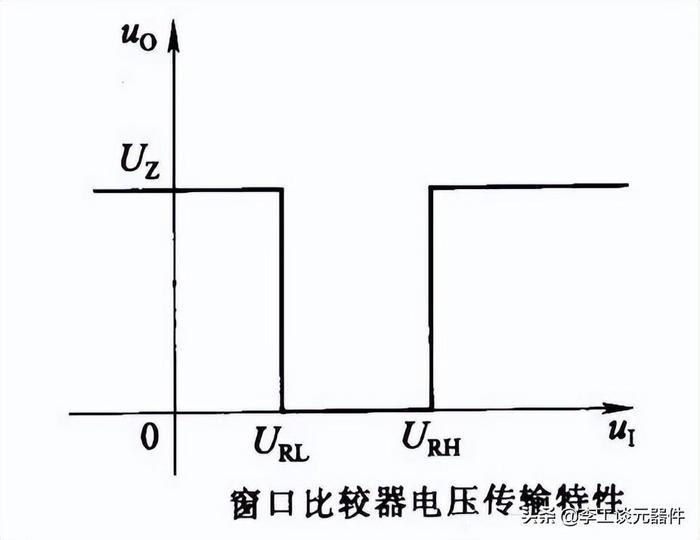 20种运放典型电路总结，电路图+公式