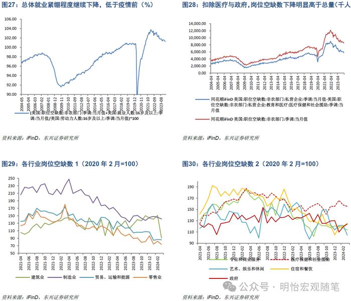 【东兴宏观】海外经济进入中后期，降息延迟衰退——2024年海外经济半年度展望