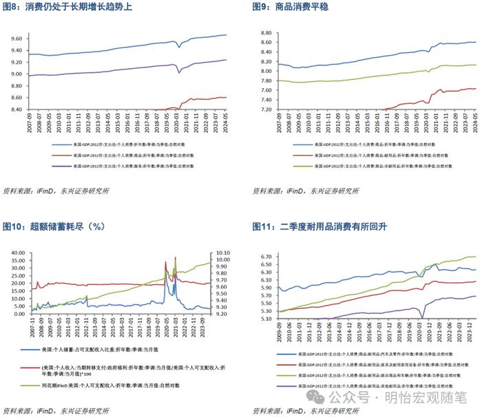 【东兴宏观】海外经济进入中后期，降息延迟衰退——2024年海外经济半年度展望