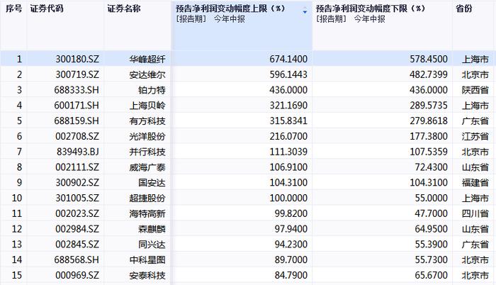 深圳官宣打造“世界低空经济第一城”，三省两市抢跑“黄金新赛道”