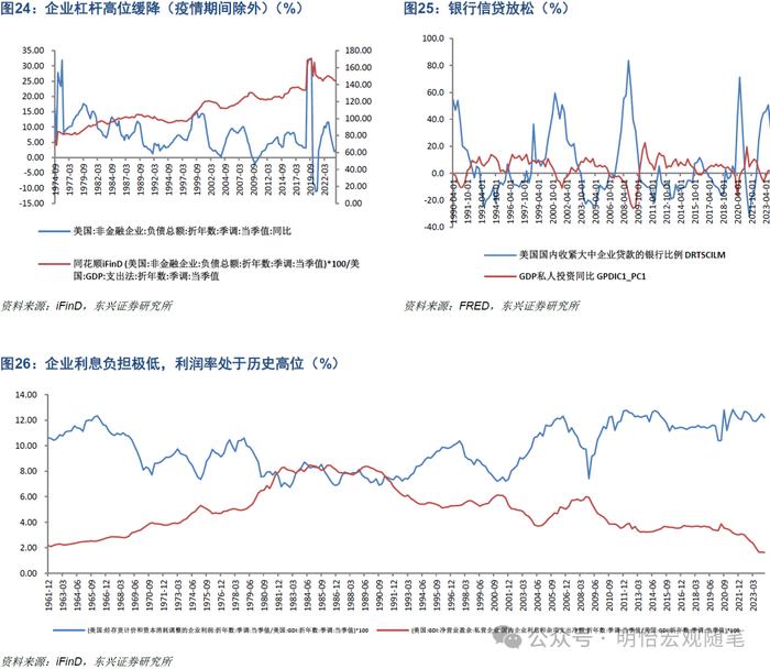 【东兴宏观】海外经济进入中后期，降息延迟衰退——2024年海外经济半年度展望