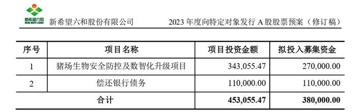 新希望调整定增计划 聚焦升级猪场防疫病能力