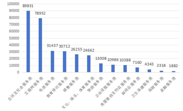 2024 年上半年全国消协受理消费者投诉 78.28 万件、同比增长 27.21%，投诉解决率 71.97%