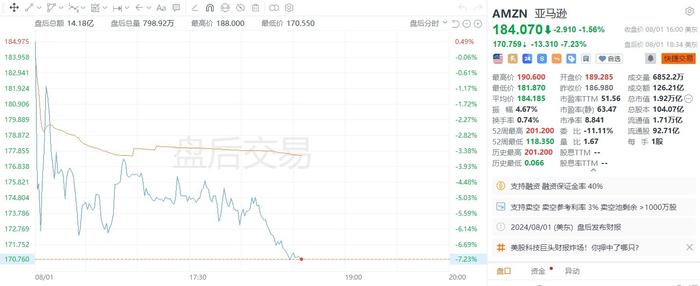 美股异动丨亚马逊盘后大跌逾7%，第三财季经营利润指引低于预期