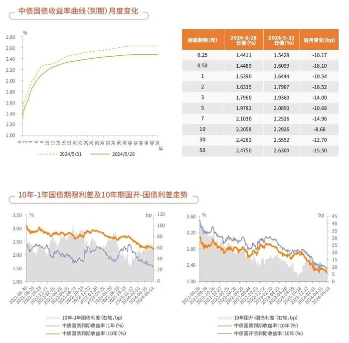 中债指数2024年6月统计及分析月报