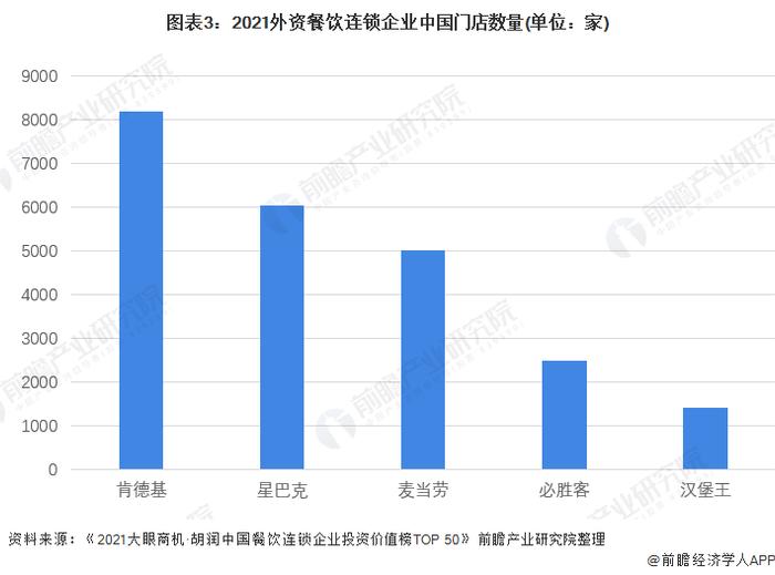 杀疯了，汉堡王推出9.9元活动！麦当劳等多家洋快餐品牌们忙着抢“穷鬼”，汉堡价格降到10元之内【附餐饮行业现状分析】