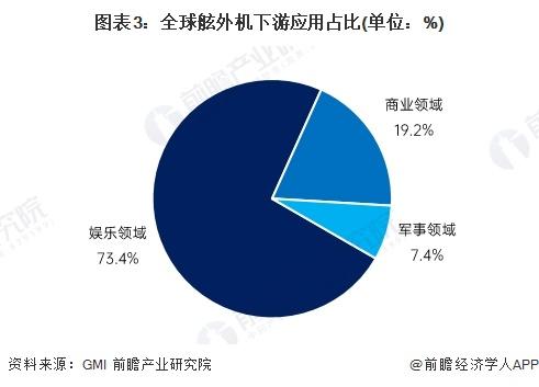 2024年全球汽油舷外机行业发展现状分析 2023年全球汽油舷外机销量达78.7万台【组图】