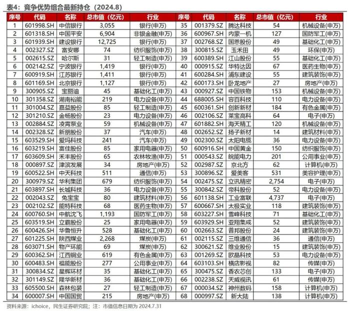 AEG估值潜力组合今年以来超额收益达15.65% | 民生金工