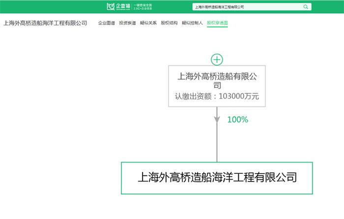 海洋工程装备制造产业招商清单：中国船舶、中集集团、中船科技等最新投资动向【附关键企业名录】