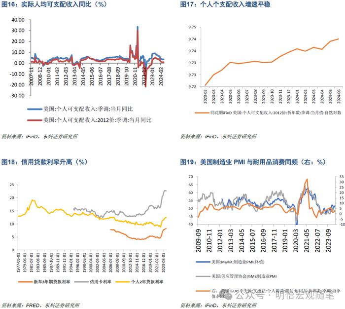 【东兴宏观】海外经济进入中后期，降息延迟衰退——2024年海外经济半年度展望