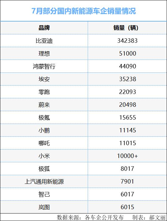 比亚迪、理想、小米……交卷！