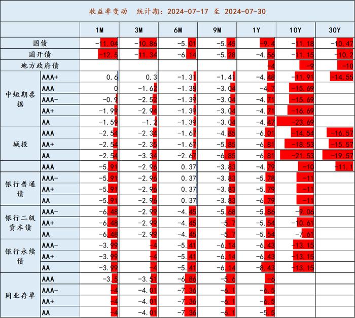 云南信托研报 | 政治局会议引导新一轮政策动向