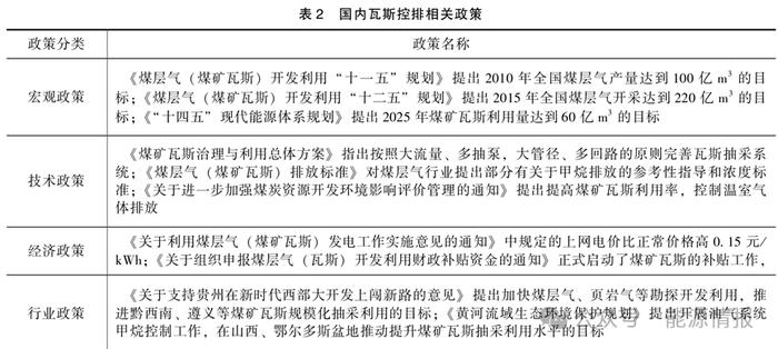 碳中和|煤矿瓦斯控排技术趋势