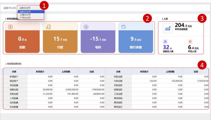 同心雁S-ERP：一体化管理，销售型企业全场景下的数智化升级