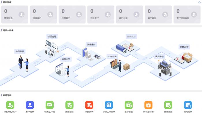 同心雁S-ERP：一体化管理，销售型企业全场景下的数智化升级