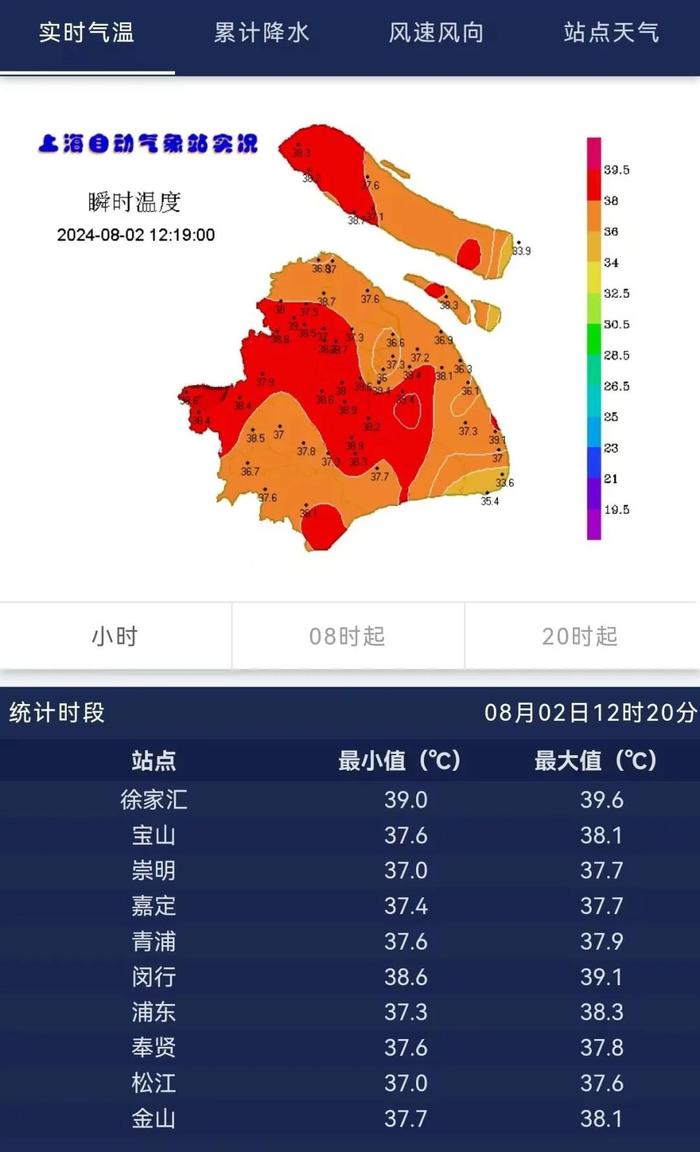 一红一黄高挂！当沪上成“炉上”，上海哪里凉快点？