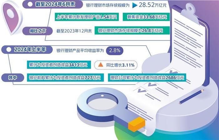 银行理财市场规模持续修复