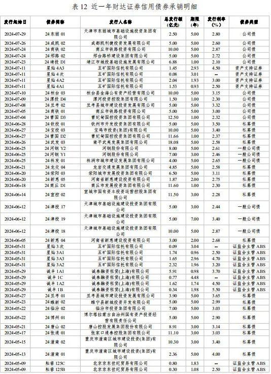 河北省资本市场月刊（2024年7月）