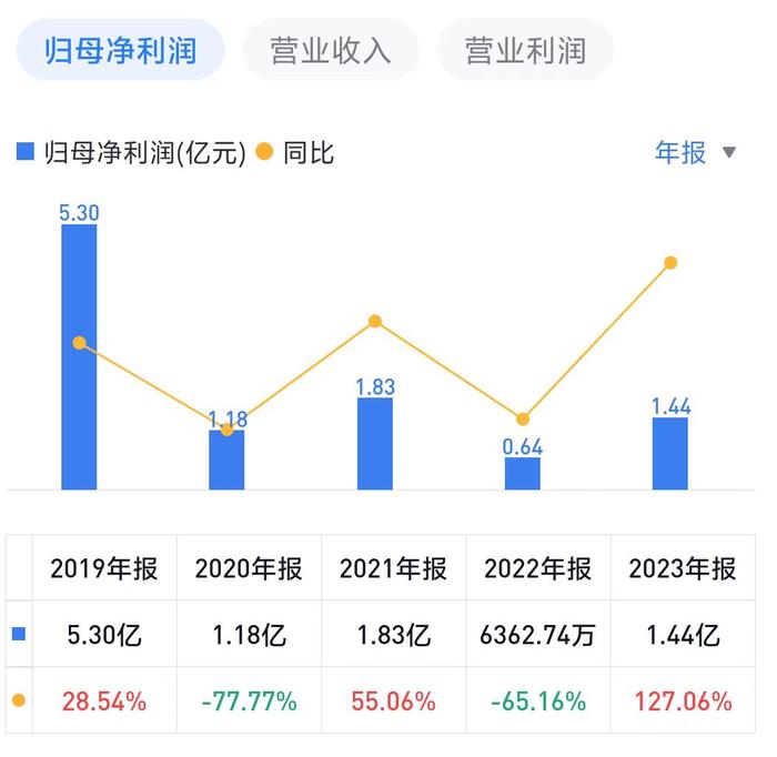 林洺锋百万年薪没留住高管，洲明科技同一个错误犯了多次