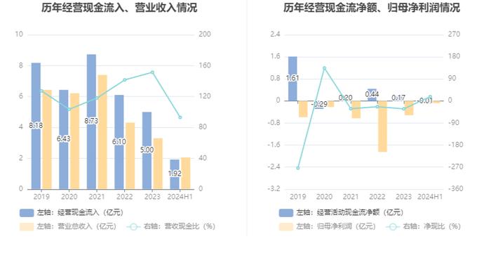 龙韵股份：2024年上半年亏损810.71万元