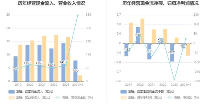 南威软件：2024年上半年亏损1.15亿元