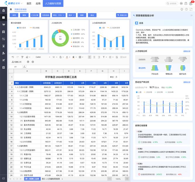 奋战“930”！中央企业冲刺薪酬管理系统建设“三全”目标