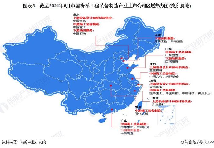 海洋工程装备制造产业招商清单：中国船舶、中集集团、中船科技等最新投资动向【附关键企业名录】