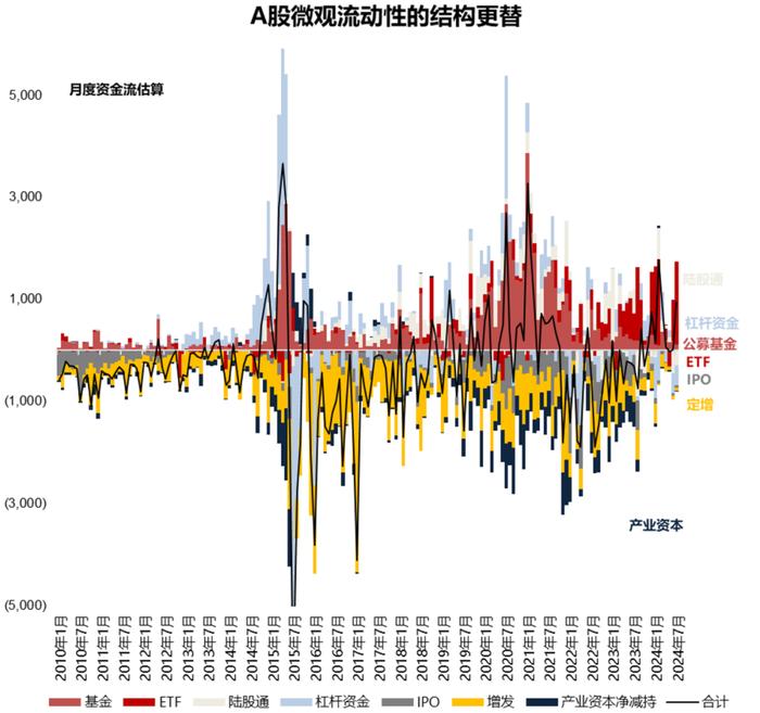 【国联策略】下半年出口的韧性与弹性