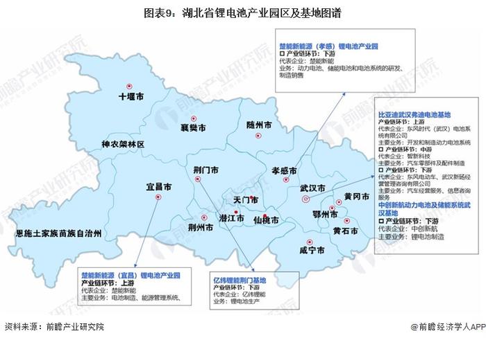 【建议收藏】重磅！2024年湖北省锂电池产业链全景图谱(附产业政策、产业链现状图谱、产业资源空间布局、产业链发展规划)