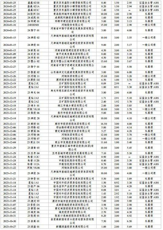 河北省资本市场月刊（2024年7月）