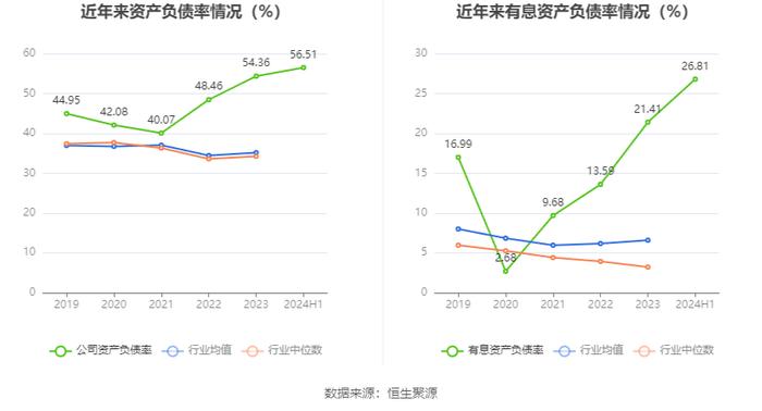 南威软件：2024年上半年亏损1.15亿元